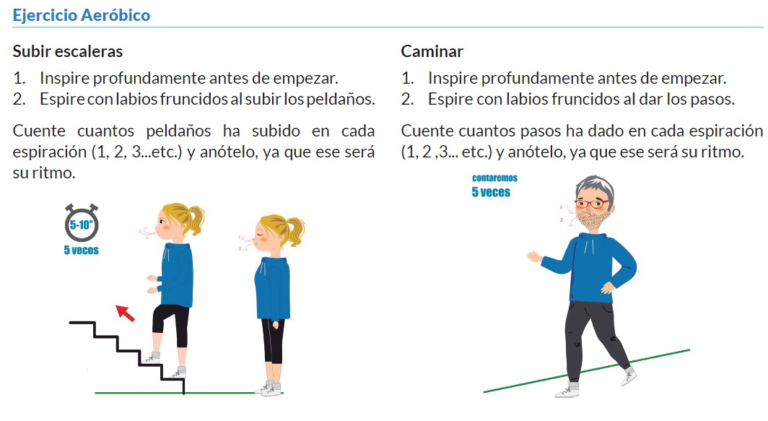 Plan De Ejercicios Para Pacientes Respiratorios Para Realizar En Casa